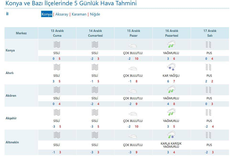 Konya’da nefesler tutuldu, kar yağışı için gözler tahminlerde 10